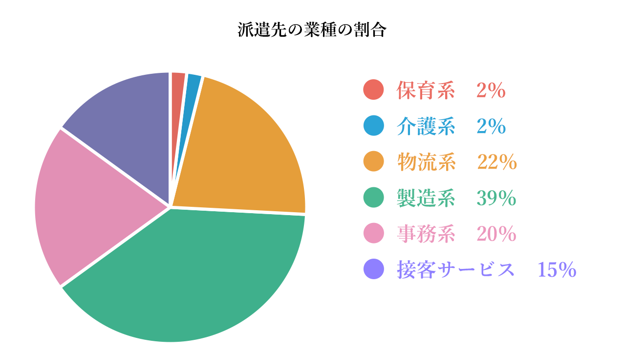 work graph