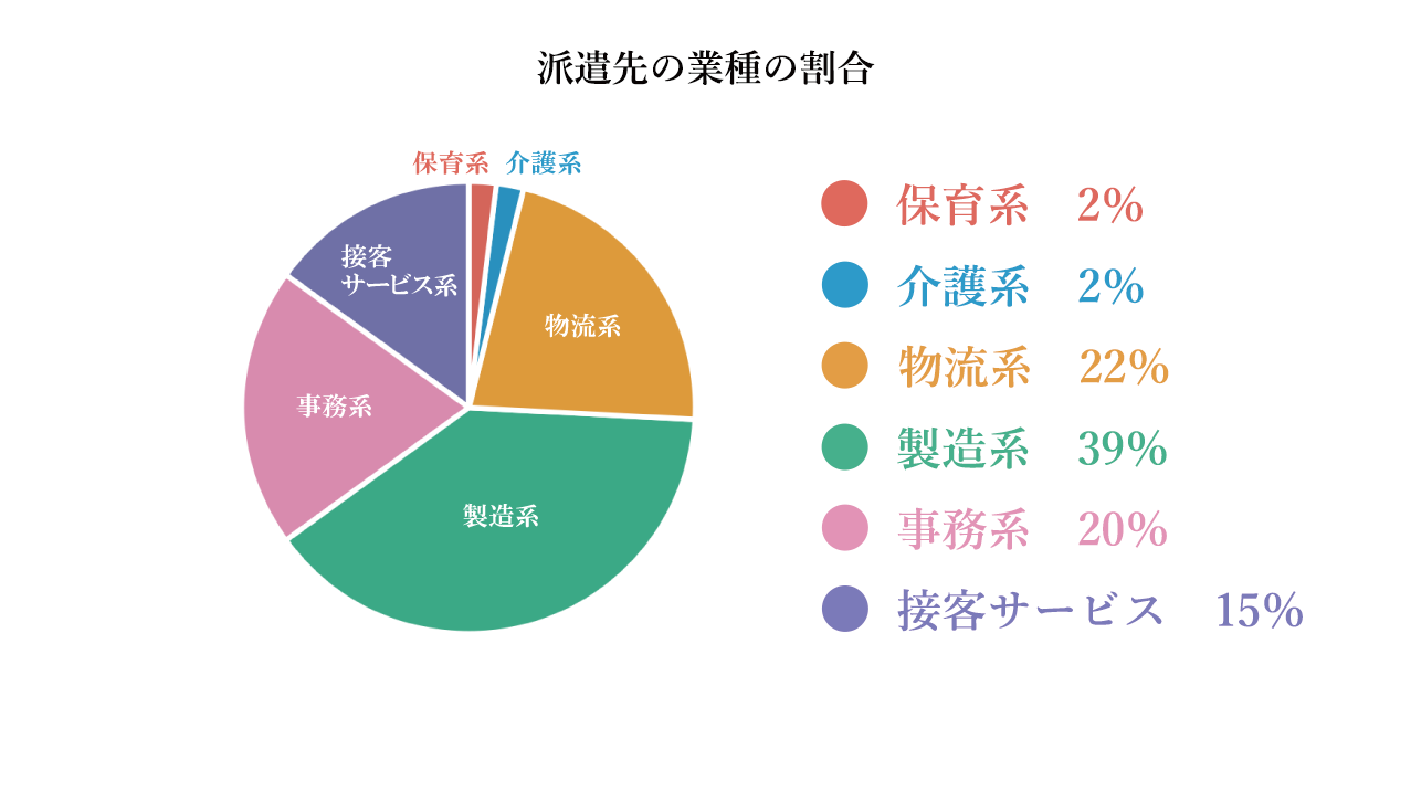 work graph